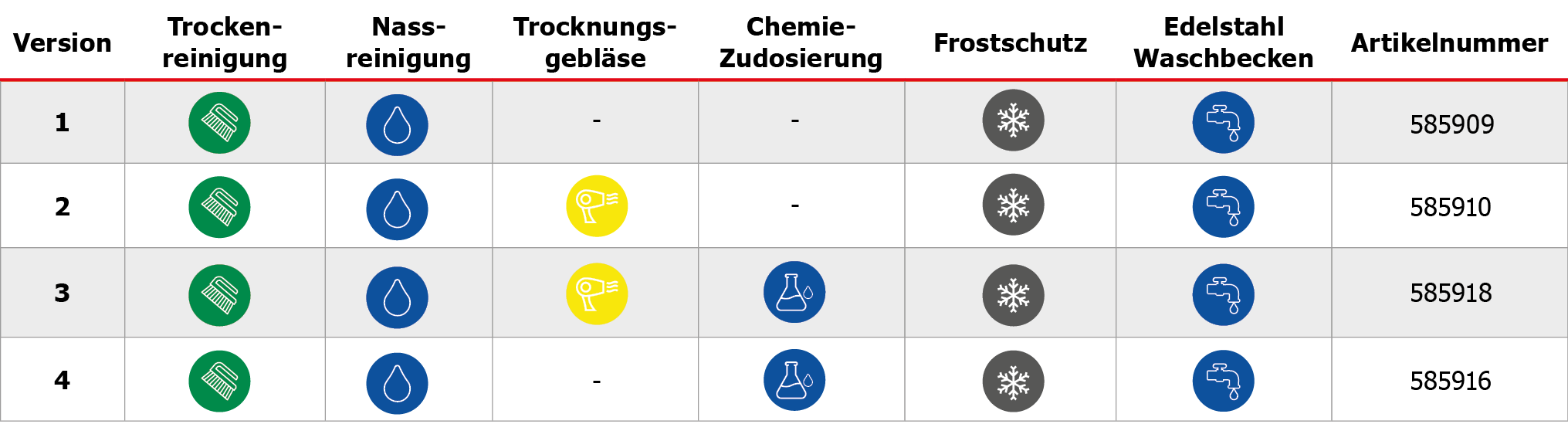 Outdoor Mattenreiniger mitWaschbecken Tabelle