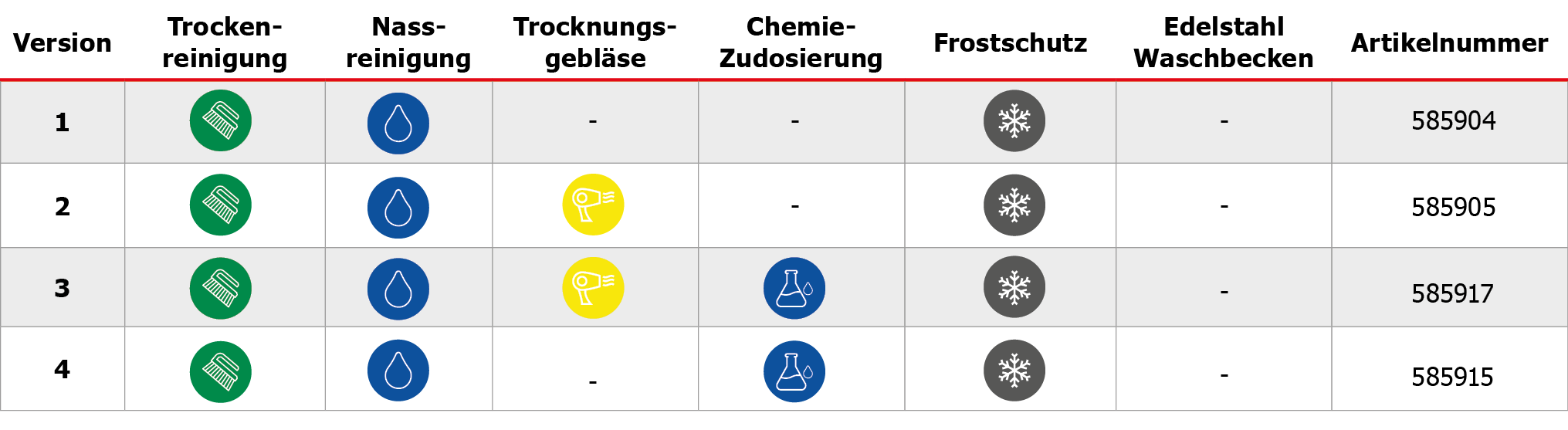 Outdoor Mattenreiniger ohneWaschbecken Tabelle