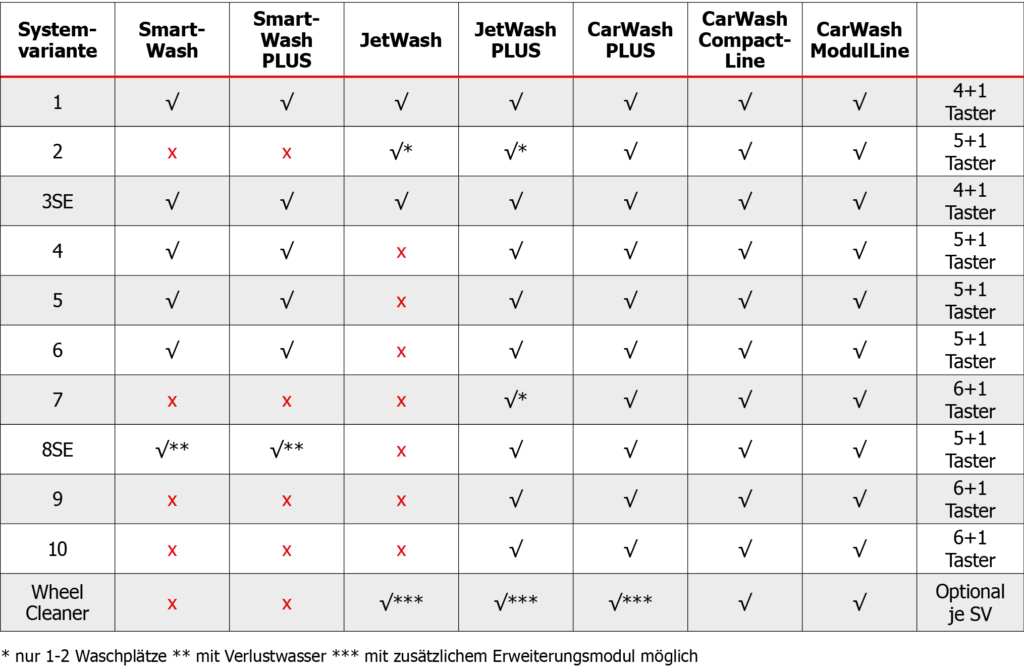 Systemvarianten Uebersicht